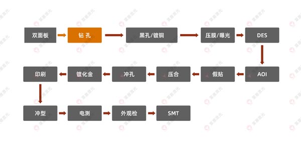 激光鉆孔機在FPC上的應(yīng)用有哪些？(圖1)