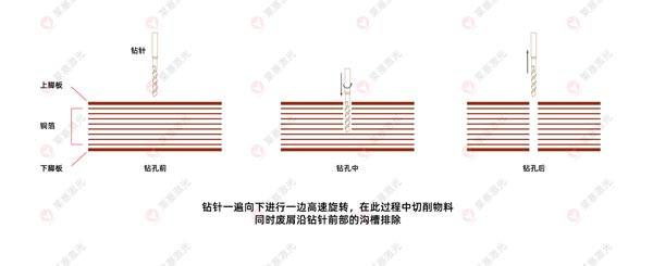 激光鉆孔機在FPC上的應(yīng)用有哪些？(圖2)