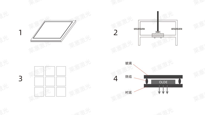 激光玻璃封裝工藝是怎么實(shí)現(xiàn)的？(圖1)