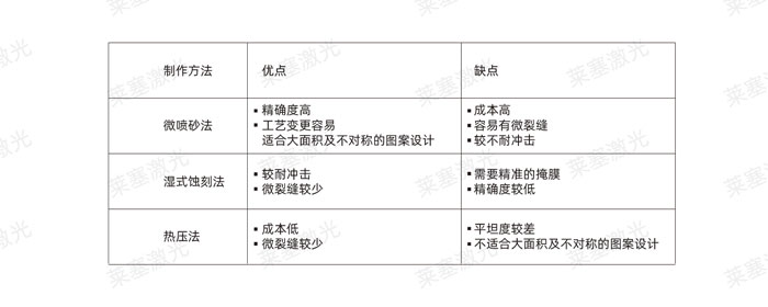 激光玻璃封裝工藝是怎么實(shí)現(xiàn)的？(圖2)