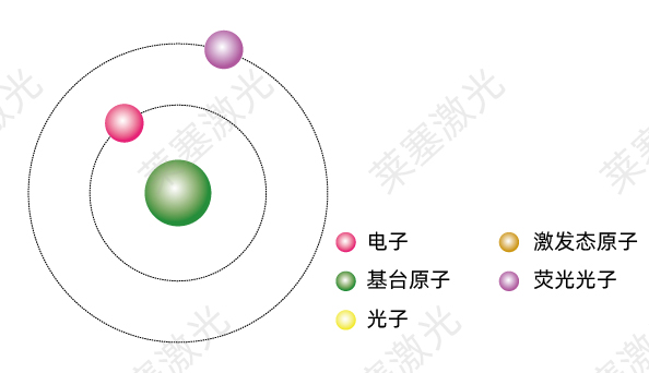 科普篇——光是如何產(chǎn)生的？(圖4)