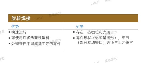 塑料接合--你知道怎么選擇適合你的焊機技術(shù)嗎？(圖3)
