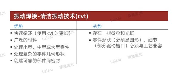 塑料接合--你知道怎么選擇適合你的焊機技術(shù)嗎？(圖4)