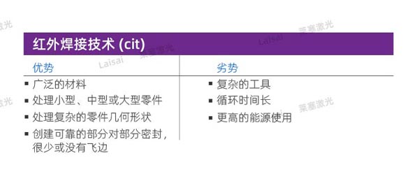 塑料接合--你知道怎么選擇適合你的焊機技術(shù)嗎？(圖6)