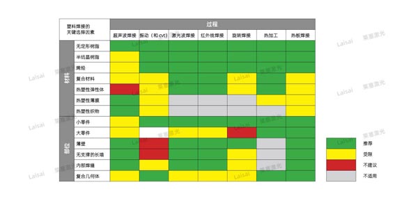 塑料接合--你知道怎么選擇適合你的焊機技術(shù)嗎？(圖7)