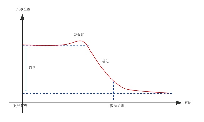 塑料激光焊接的焊接強度怎么樣？(圖1)