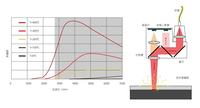 塑料激光焊接的焊接強度怎么樣？(圖2)