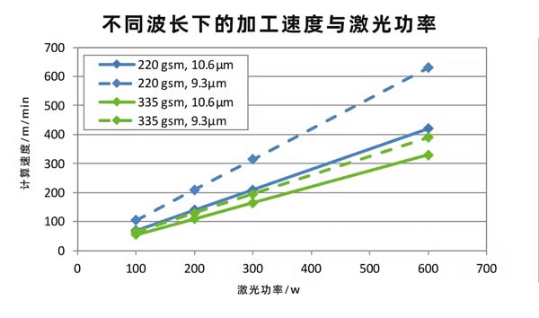 二氧化碳紙張激光切割設(shè)備，速度快、效果好！(圖2)