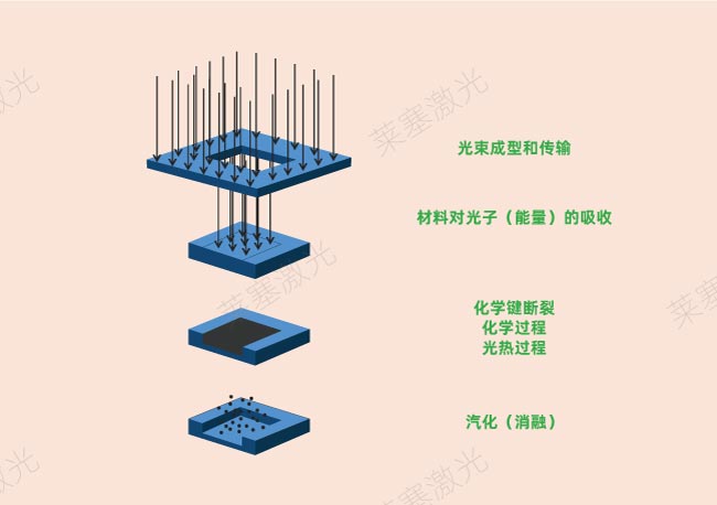 激光鉆孔在PCB中是怎么工作的？(圖2)