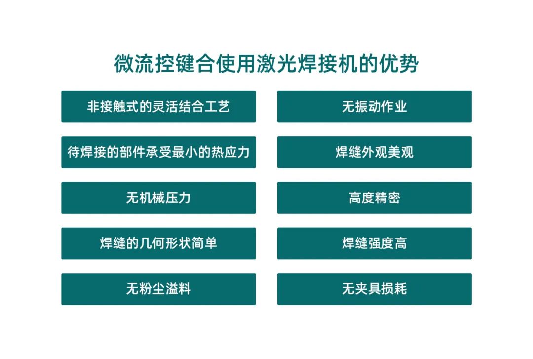 微流控產(chǎn)業(yè)化解決方案，量產(chǎn)下激光焊接擁有絕對(duì)優(yōu)勢(shì)！(圖2)