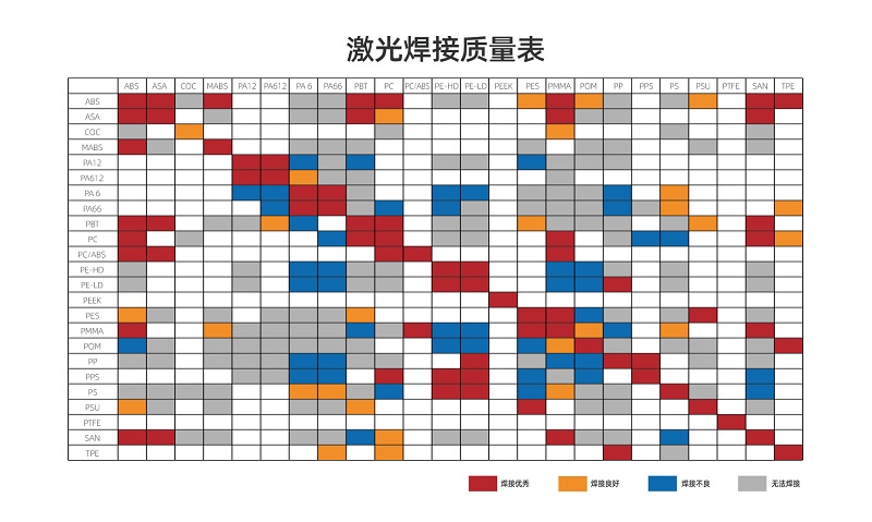塑料激光焊接讓塑料連接更堅(jiān)固、美觀、精確！(圖2)