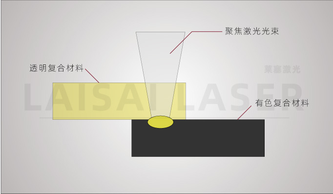 塑料激光焊接機(jī)為什么能被廣大客戶認(rèn)可呢？(圖1)